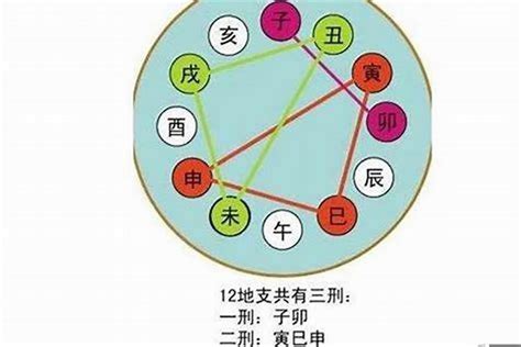 飞刃 八字|飞刃是什么意思大运流年解析与应对